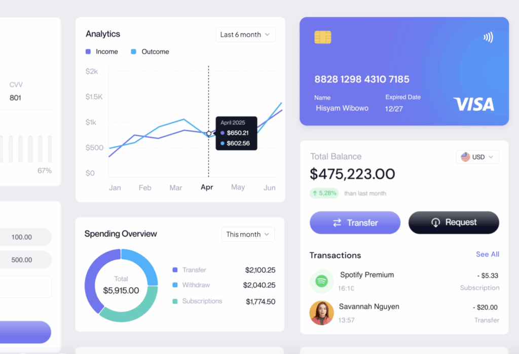 Payment Gateways